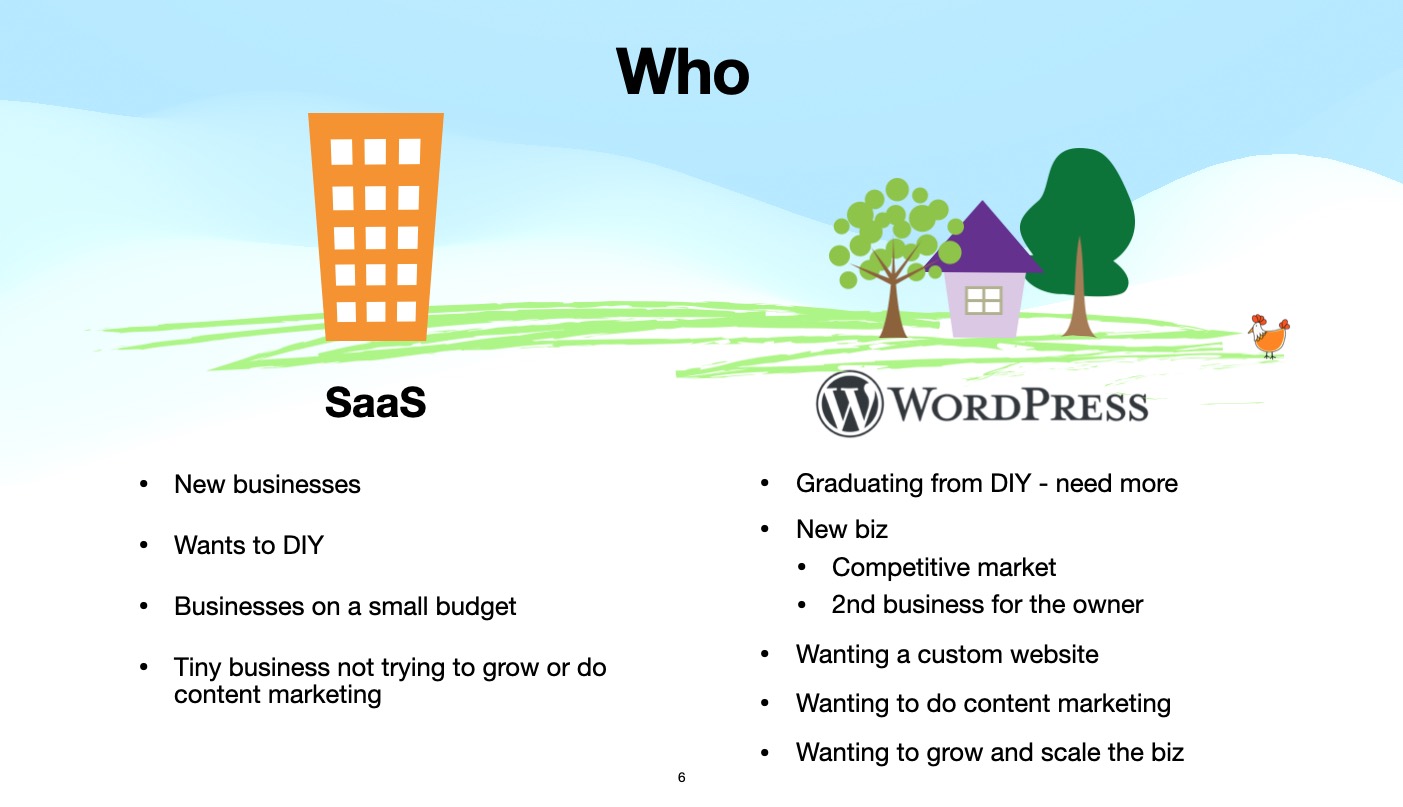 drawing of an apartment building representing SaaS and a house representing WordPress